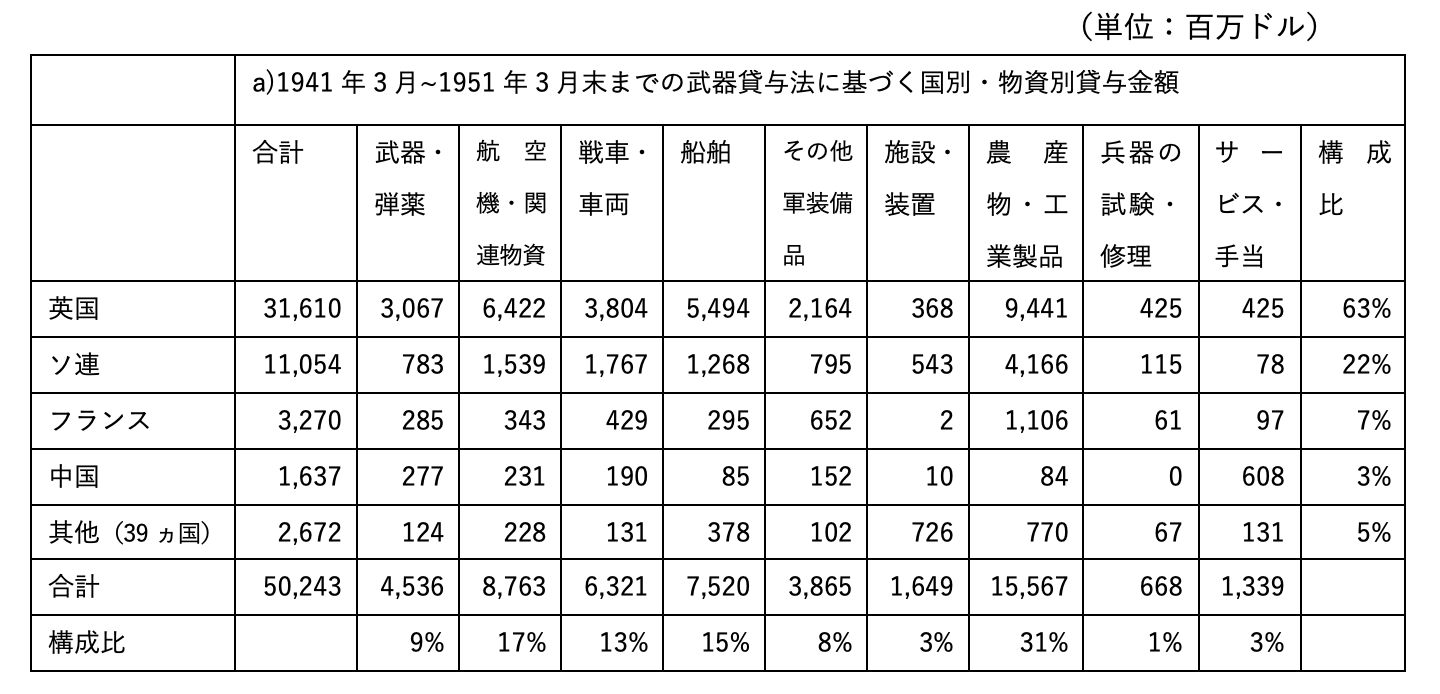 『環球時報』が報じる米国の対ウクライナ武器貸与法