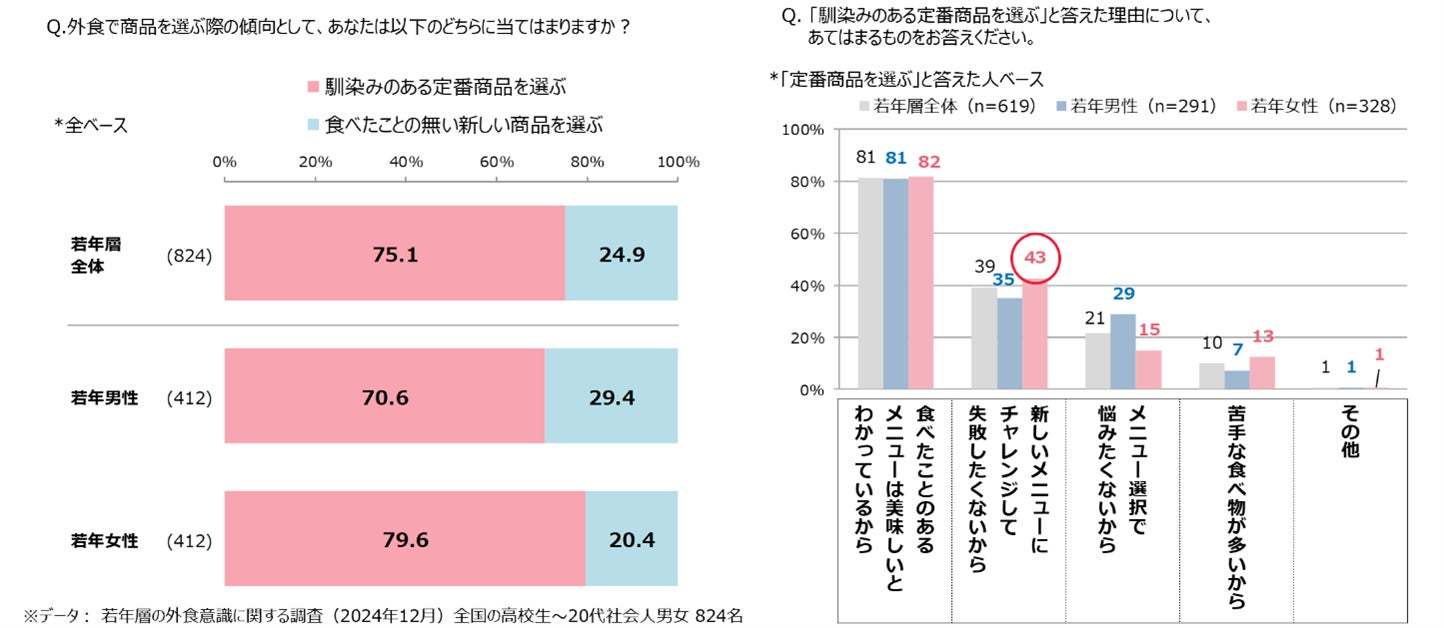 【MOS】日本の春を先取りする明太チーズ＆南蛮タレのダブルソース！「明太チーズのとり竜田（たつた）バーガー ～タルタル仕立て～」新発売