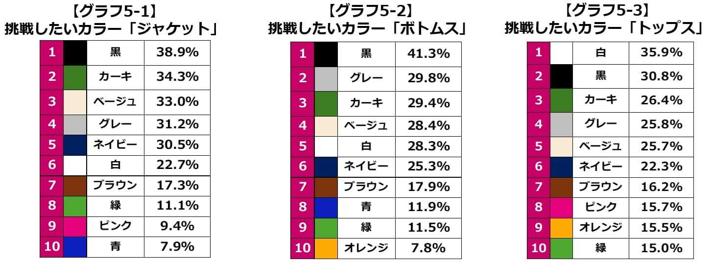 多忙な季節「秋」到来！生活実態調査を発表