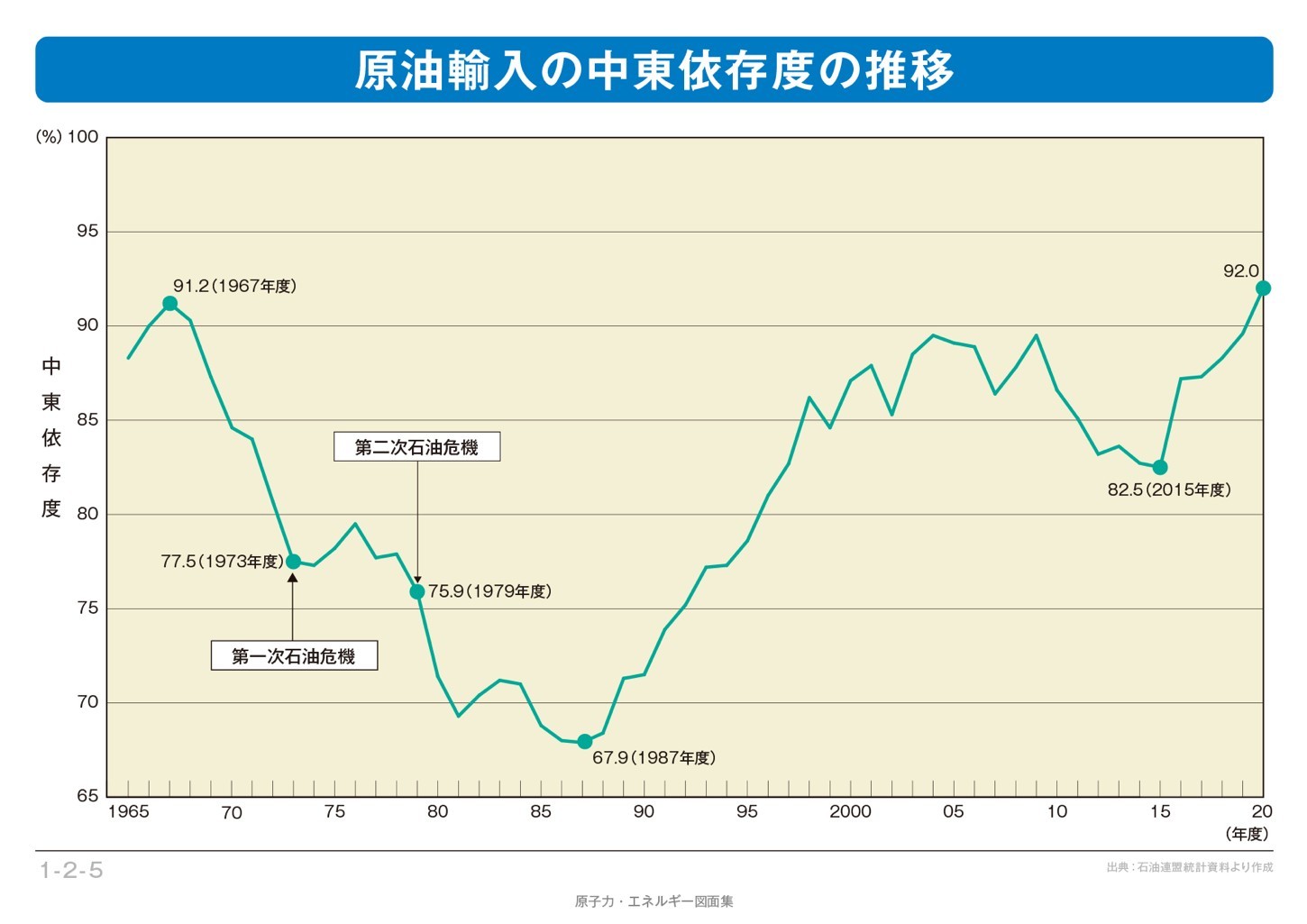 環境問題とエネルギー安全保障：ストックホルム会議50周年に思う㊦（金子 熊夫）