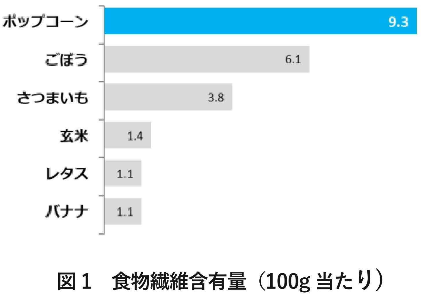 秋冬限定！はちみつ×北海道産バターのクセになる甘じょっぱさ　『マイクポップコーン ふんわりはちみつバター味』2024年10月7日(月)より期間限定発売