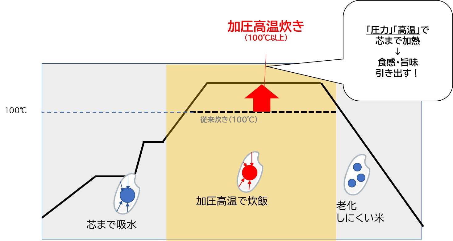 これが「新しいお茶づけのカタチ」。　永谷園の「カップ入り お茶づけ海苔」「同 さけ茶づけ」新発売