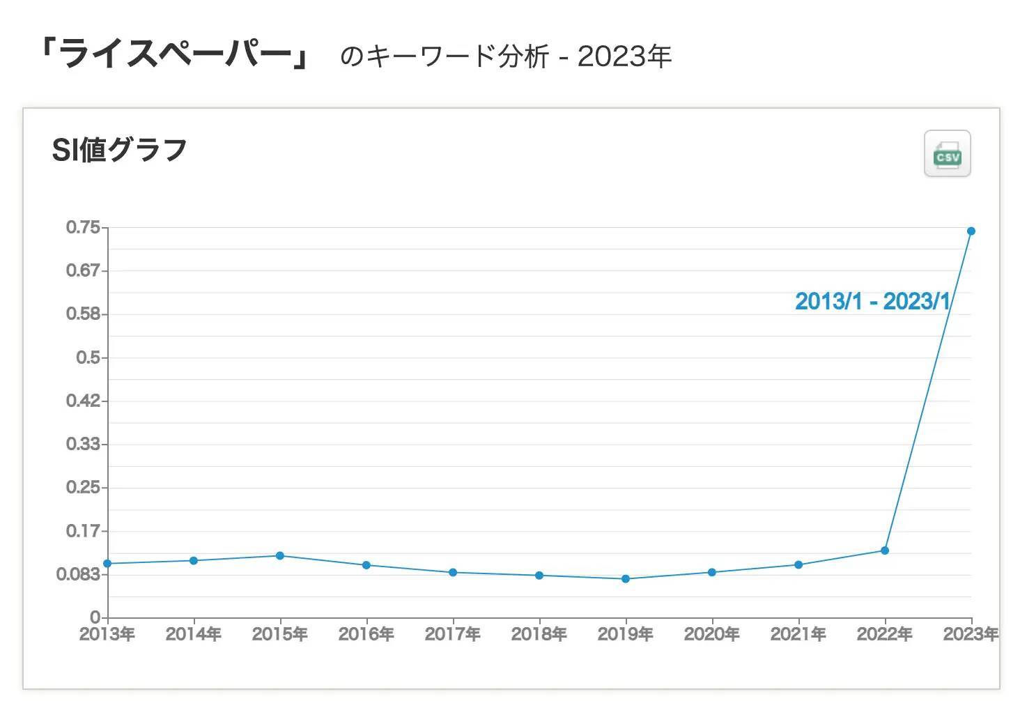 クックパッド、「食トレンド大賞2023」と「食トレンド予測2024」を発表