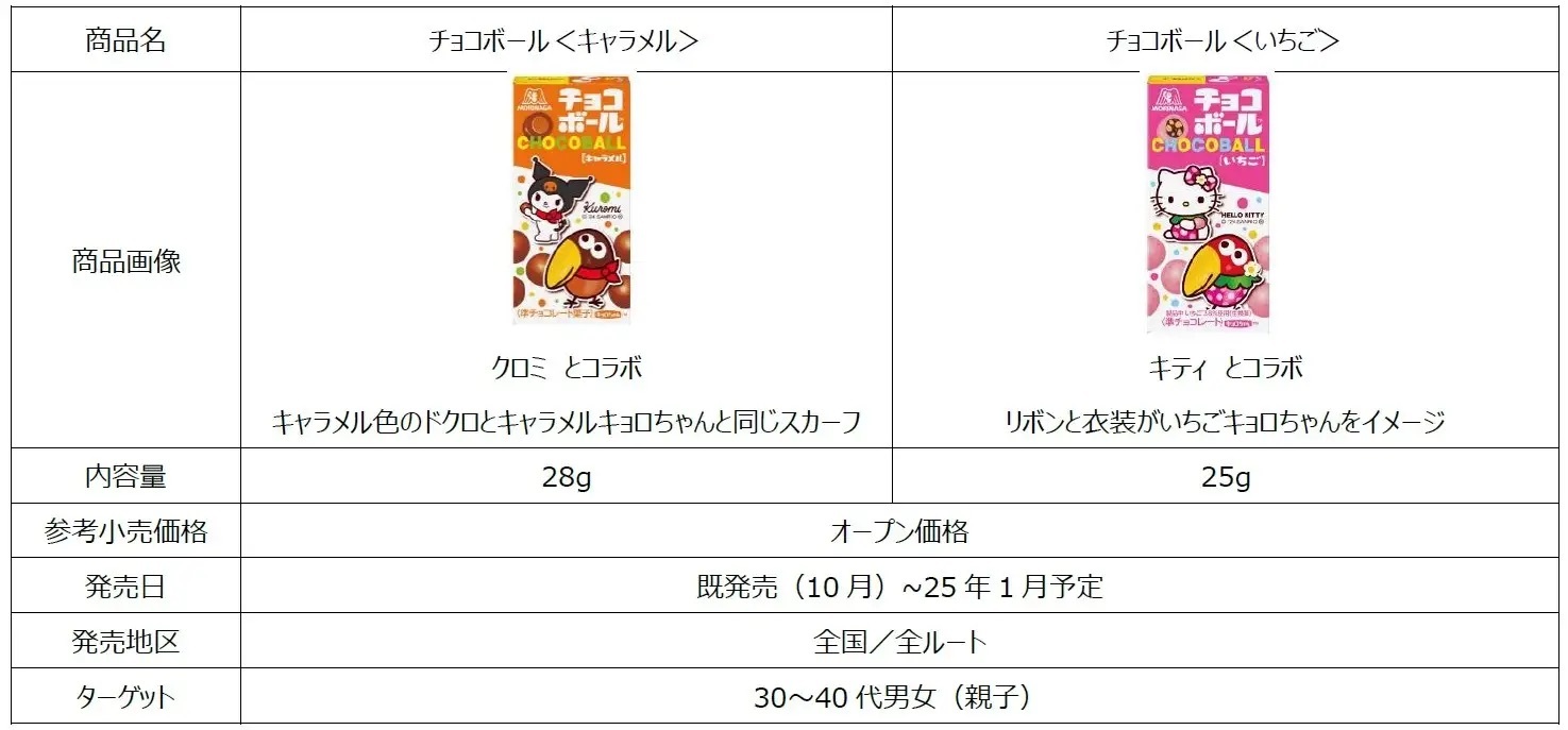 キョロちゃんとサンリオキャラクターズが今だけ限定コラボ！「チョコボール＜プリン味＞」11月5日（火）新発売～キョロちゃん×サンリオキャラクターズの限定オリジナルグッズが貰えるキャンペーンも実施～