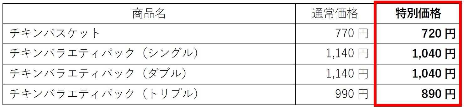 「ほっともっと」『チキンバスケット』や『チキンバラエティパック』がお得に！最大100円引きの特別価格　チキンBOXキャンペーン