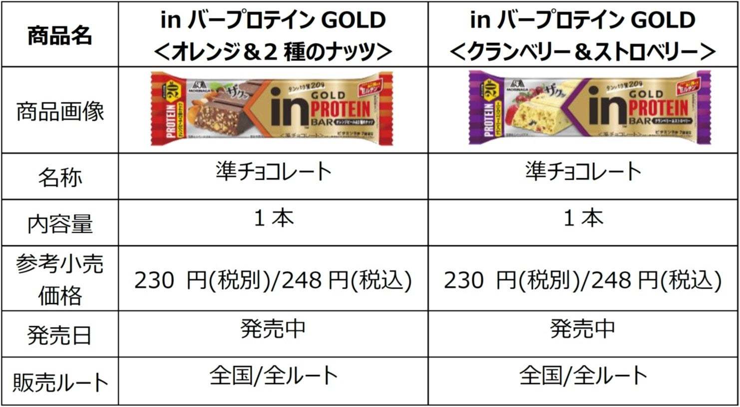 様々なシーンでｉｎバープロテインを補給！ティモンディ出演の新CM、2023年10月1日(日)よりオンエア開始