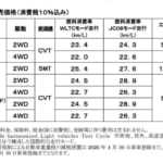 「クルマと日常を愉しめる」という新たな価値が加わった、新型「スズキ スイフト」発売