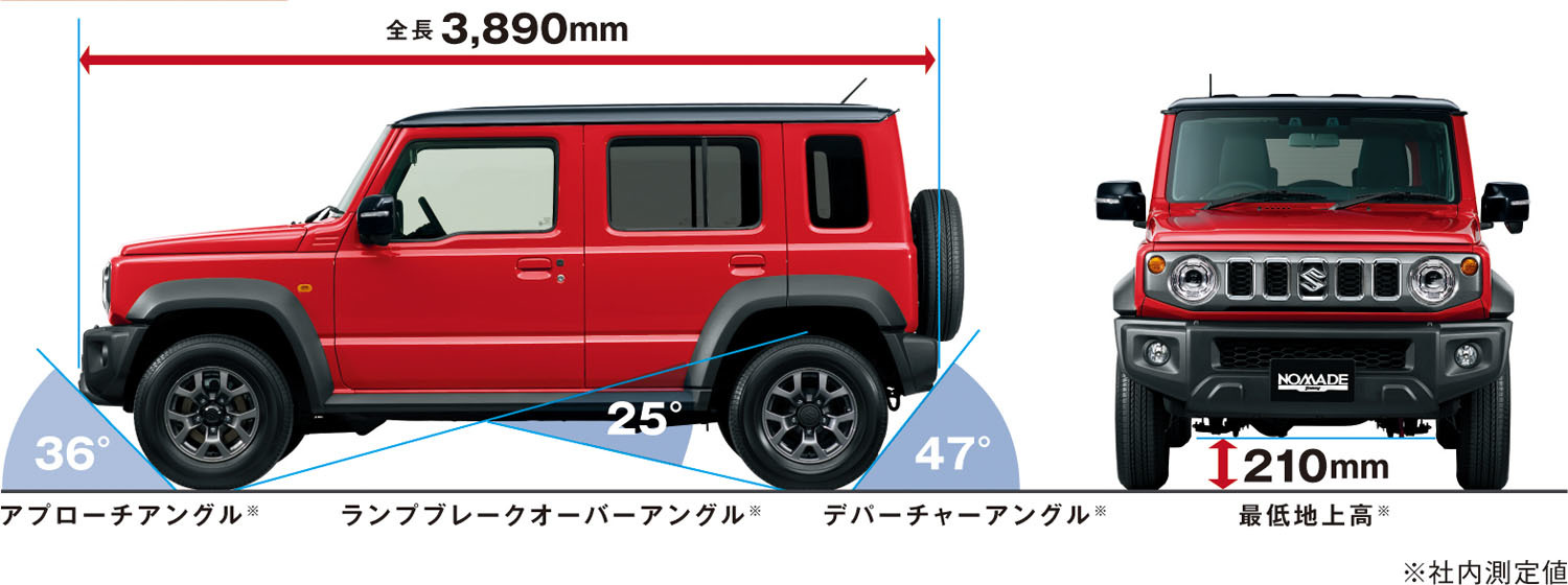 スズキ　ジムニーの5ドアモデル「ノマド」が国内デビュー