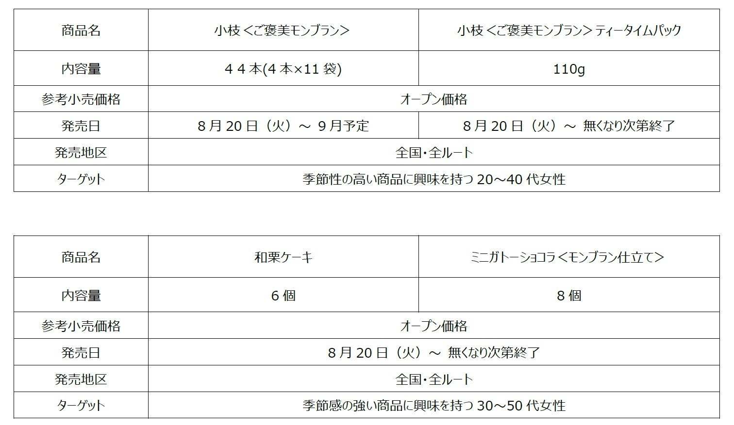 お待たせしました！今年の栗スイーツは「小枝＜ご褒美モンブラン＞」「ミニガトーショコラ＜モンブラン仕立て＞」「和栗ケーキ」８月20日（火）より期間限定で発売