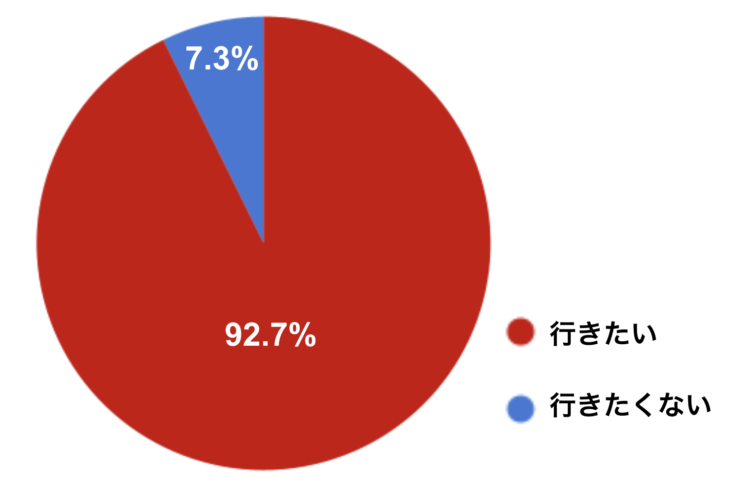 【データ】この春旅行に行きたい都道府県ランキング　アソビュー調べ