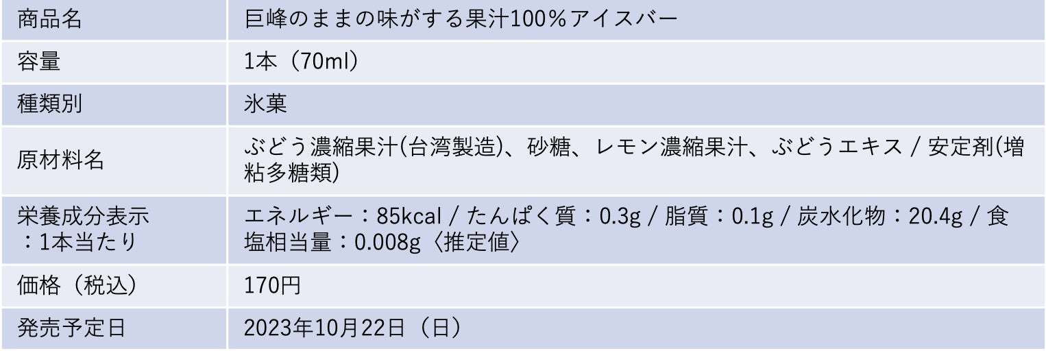 業界No.1※1ドラッグストア「ウエルシア」累計販売本数約96万本※2！果実のアイスバーシリーズから第3弾「巨峰のままの味がする果汁100％アイスバー」が新発売!!