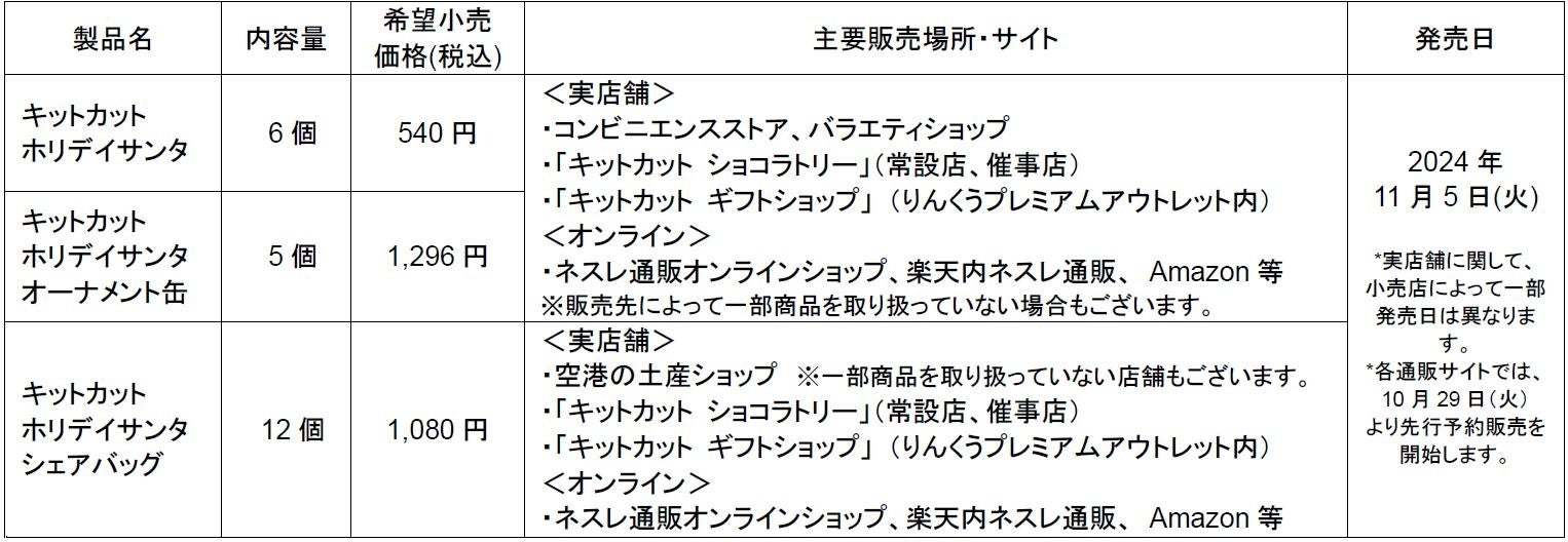 毎年完売する“サンタ型キットカット”が今年のクリスマスも登場！ 「キットカット ホリデイサンタ」11月5日（火）より、シーズン限定で販売開始