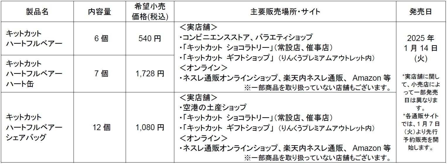 毎年完売する“クマ型キットカット”が今年のバレンタインも登場！「キットカット ハートフルベアー」1月14日（火）より、シーズン限定で販売開始