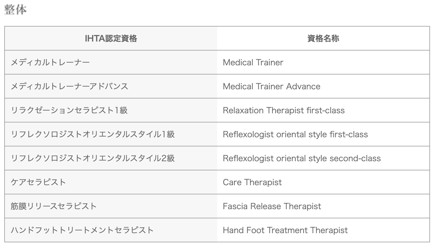 整体師が取得したい3つの国家資格＆2つの民間資格の難易度や内容を解説