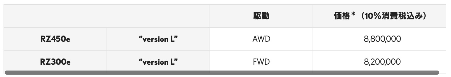 レクサスのBEV「RZ」にFWDモデル「RZ300e」登場