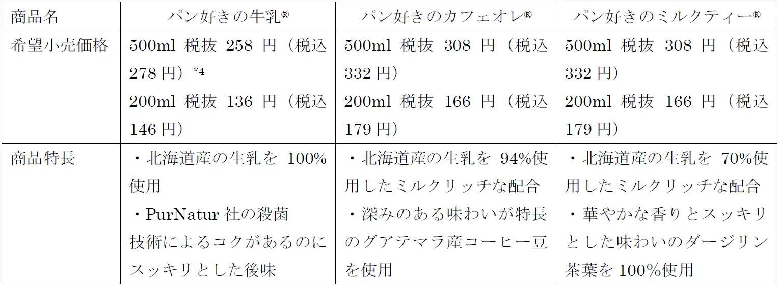 『パン好きシリーズ』200mlの容器リニューアルを実施　発売5周年パン好きシリーズ×シナモロールタイアップキャンペーンを展開