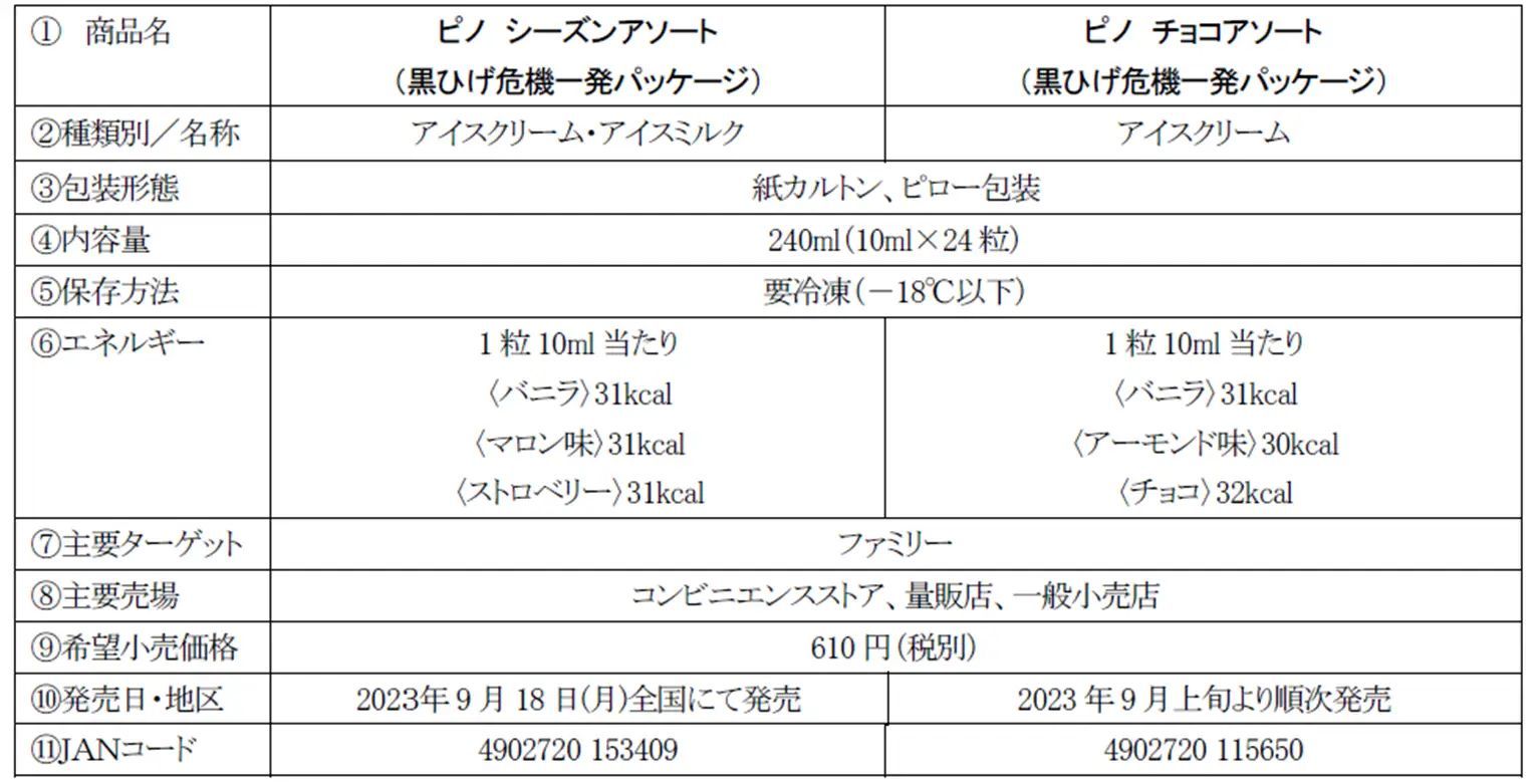 「ピノ　シーズンアソート（黒ひげ危機一発パッケージ）」9月18日（月）より全国にて数量限定発売！