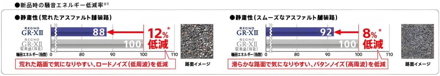ブリヂストン、新たなプレミアムを実現する「ENLITEN」を搭載した 「REGNO GR-XⅢ」を発売