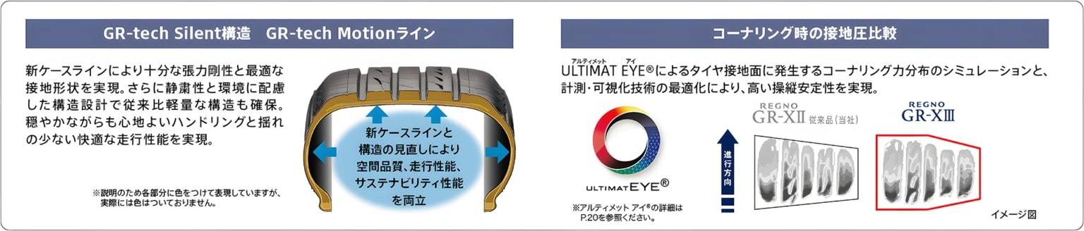 ブリヂストン、新たなプレミアムを実現する「ENLITEN」を搭載した 「REGNO GR-XⅢ」を発売