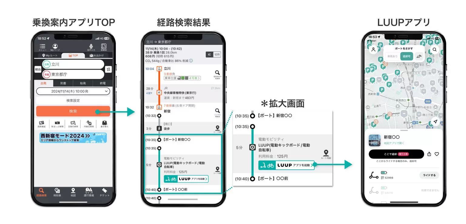 ジョルダン、スマホアプリ「乗換案内」に「LUUP」を追加