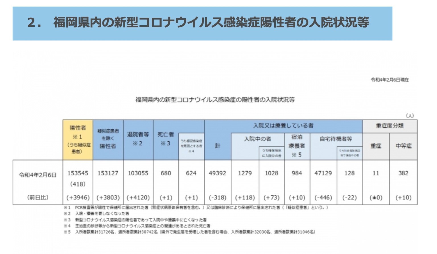 ブースター接種を進めるとコロナの感染は拡大するか