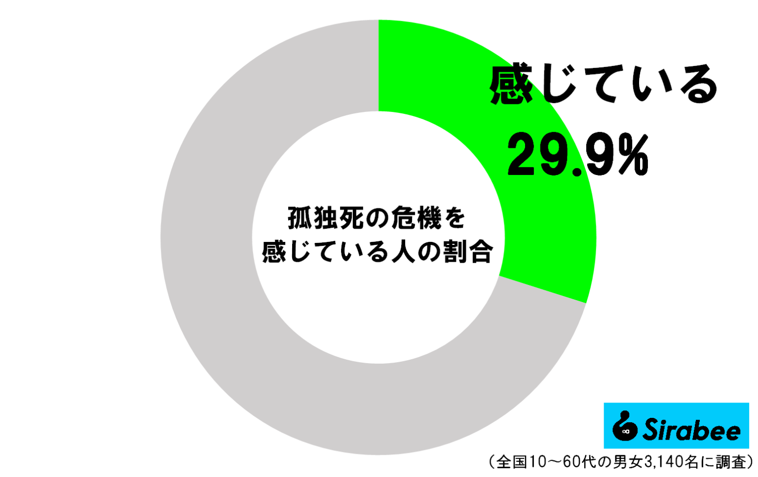 60代女性が団地で孤独死　50回超の通報の果てに死後2年たつ遺体が発見