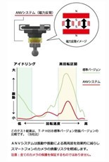 スマホをバイクの振動から守る！ 「TKプロテクトZホルダー」でカメラ故障回避