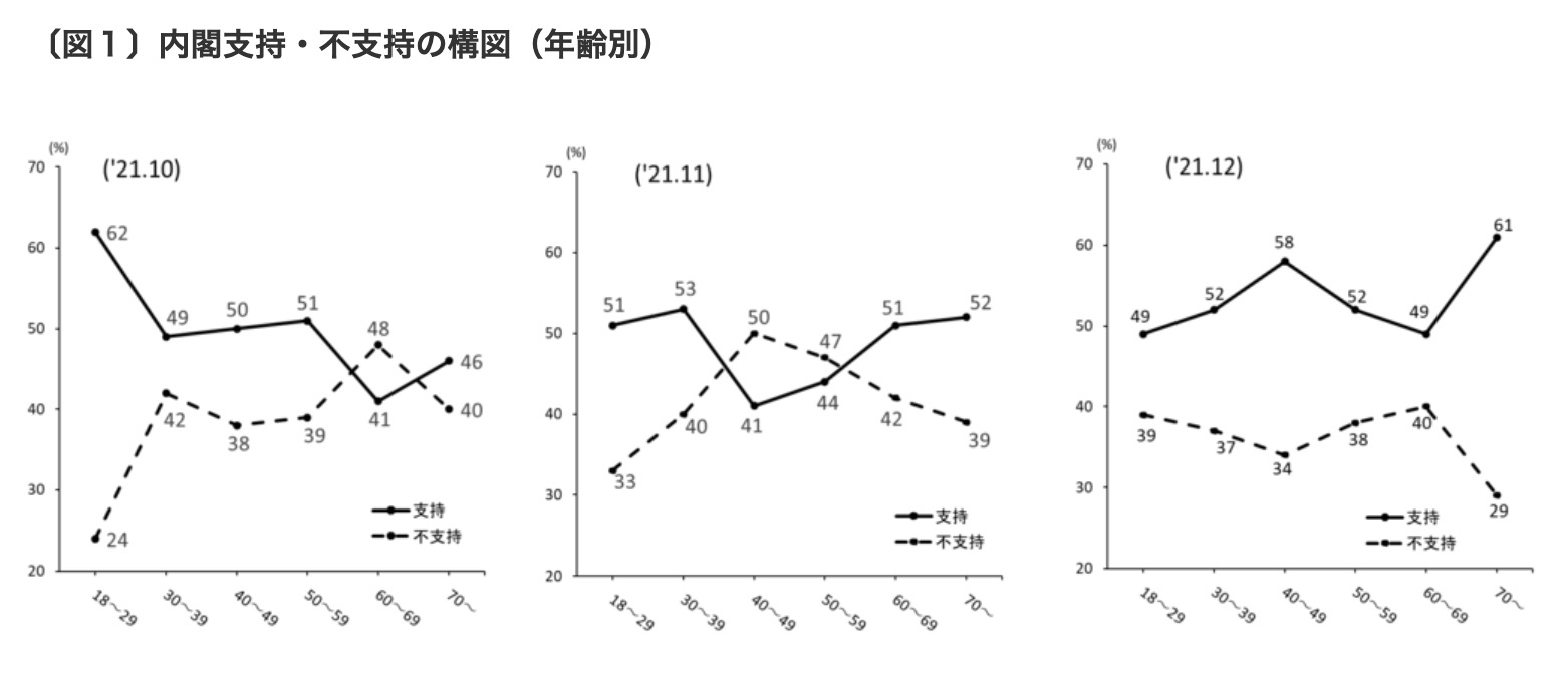 このままの路線では7年後に立憲と共産が終わる。そのとき何が起きるか。