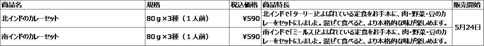 5/24（水）～　無印良品　北インド、南インドそれぞれのカレーセット　新発売のお知らせ