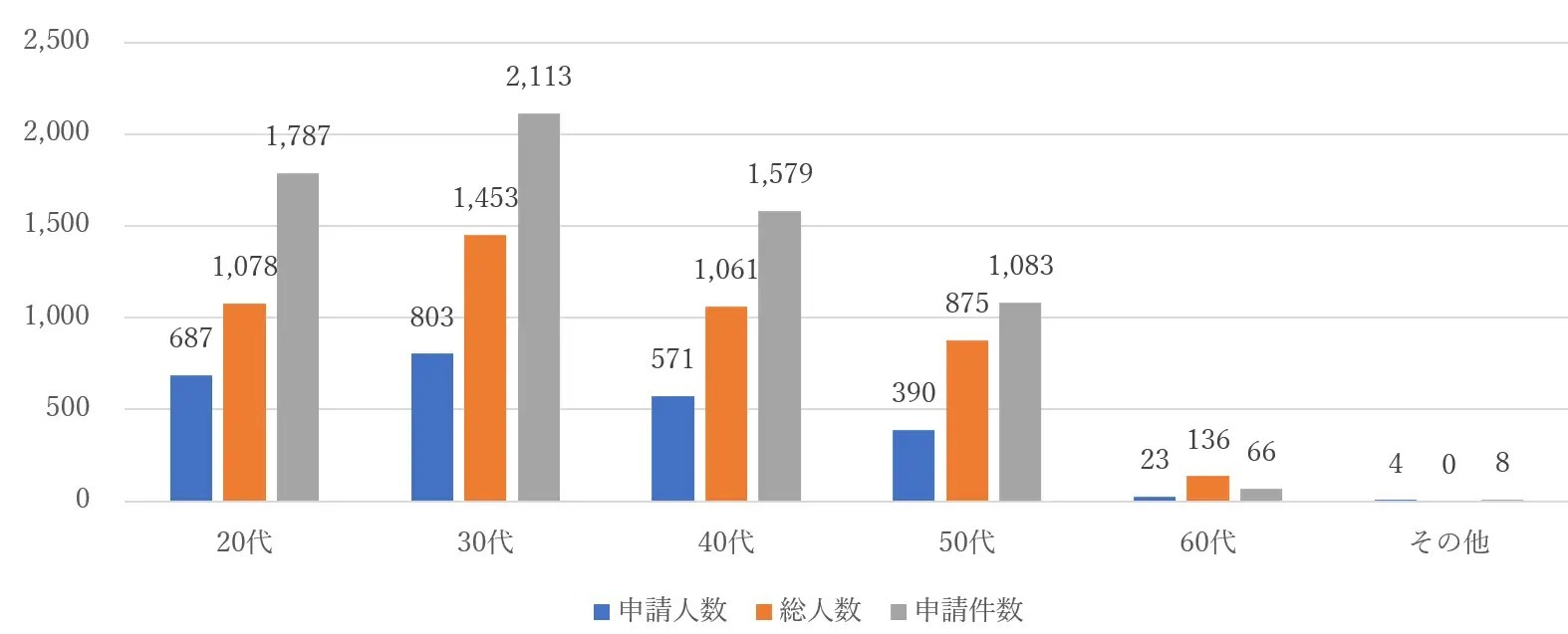 博報堂・博報堂ＤＹメディアパートナーズ、あらゆる社員の学びたいに応える『リスキリング支援』施策を実施