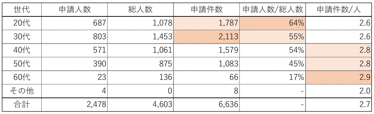 博報堂・博報堂ＤＹメディアパートナーズ、あらゆる社員の学びたいに応える『リスキリング支援』施策を実施
