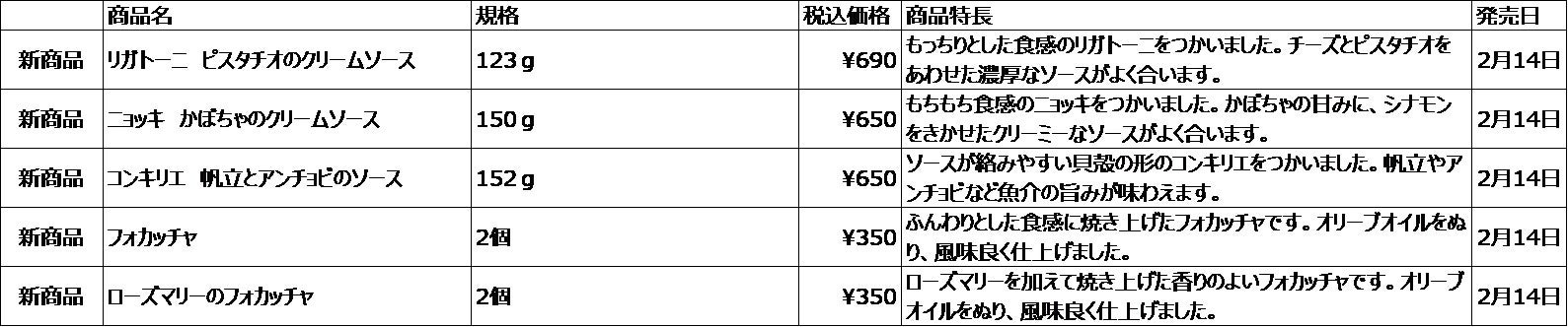 2/14(水)　無印良品　冷凍食品　生パスタなど3種　発売のお知らせ