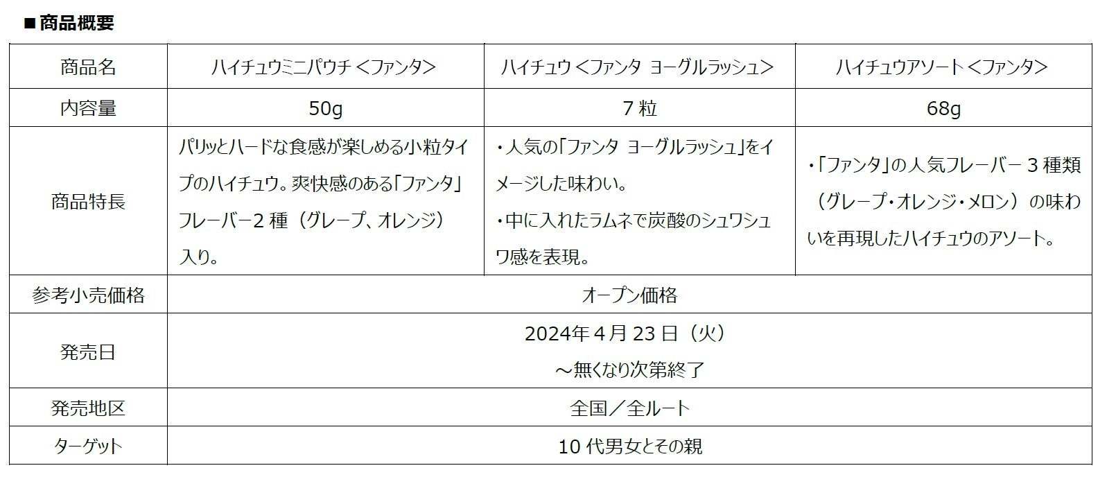 「ファンタ」×森永製菓の人気菓子 「ファンタ」がハイチュウ・ラムネになって登場　 4月23日（火）新発売