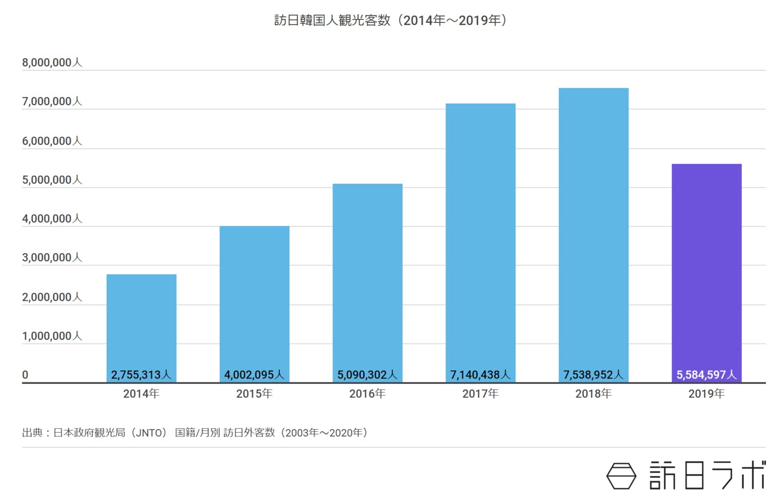 ホテル予約26倍...韓国からのインバウンドが「爆増」する理由