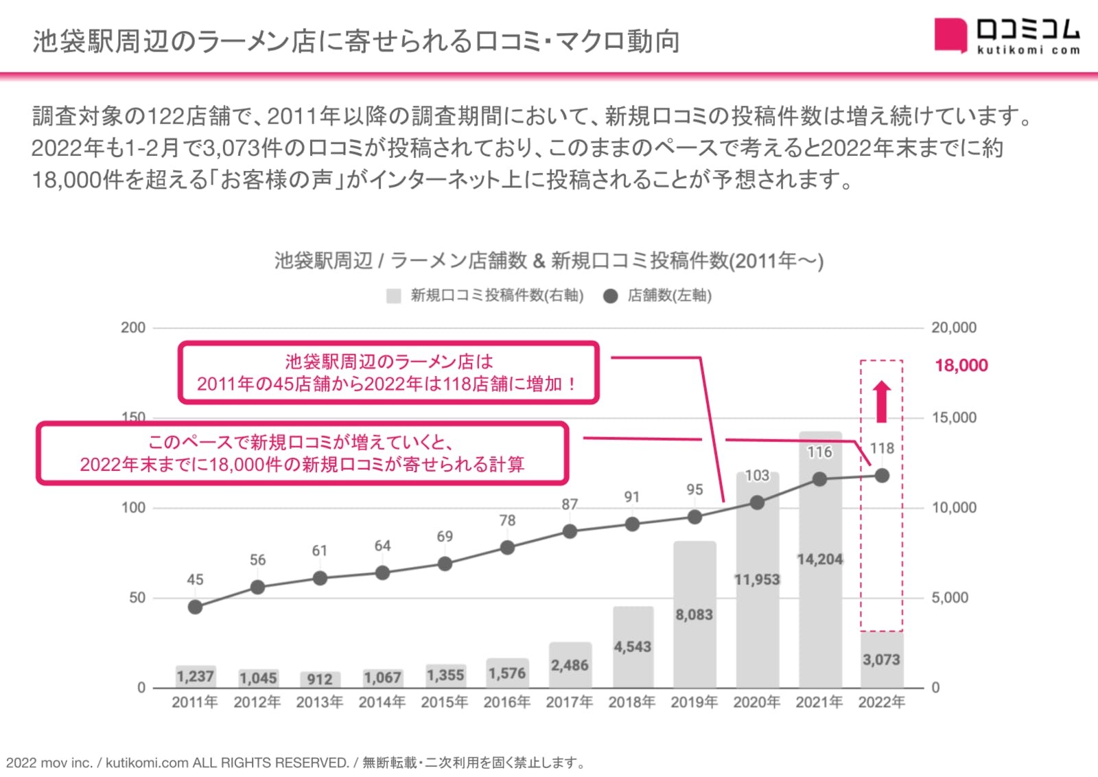 ラーメン激戦区「池袋」の今行くべきイチオシ店は?口コミをもとにランキング!