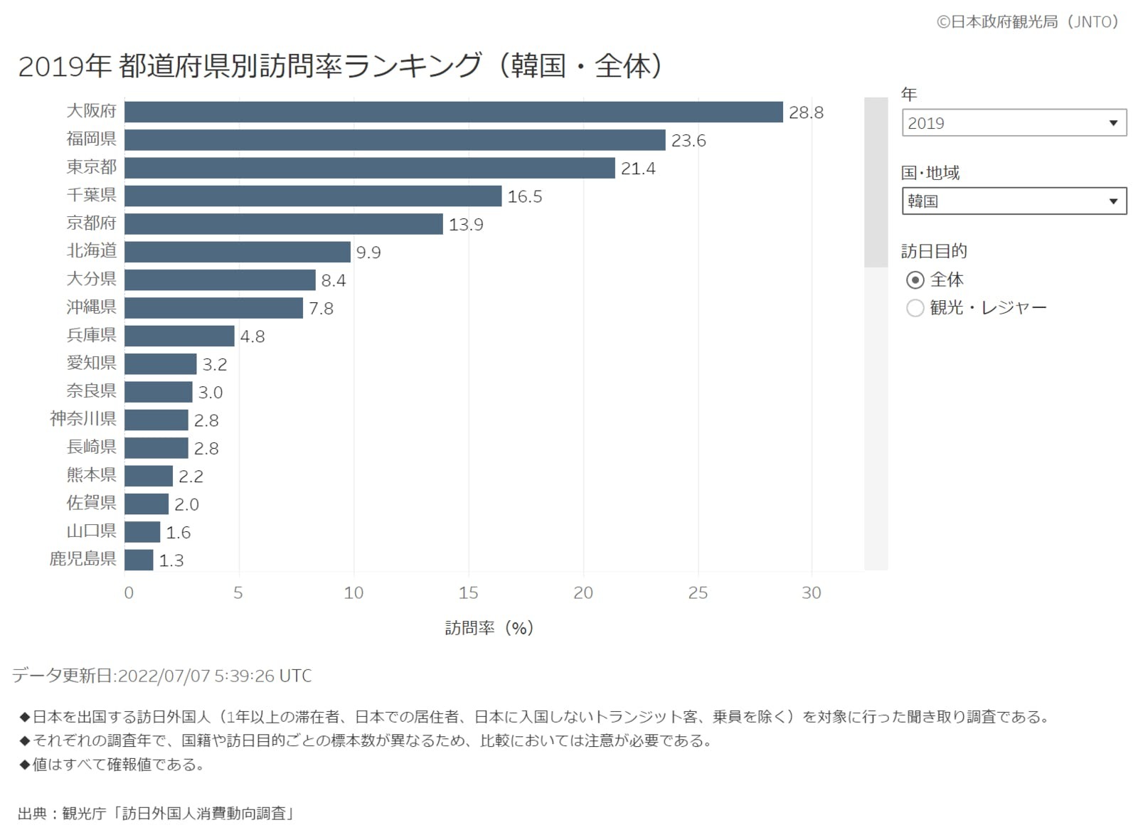 ホテル予約26倍...韓国からのインバウンドが「爆増」する理由