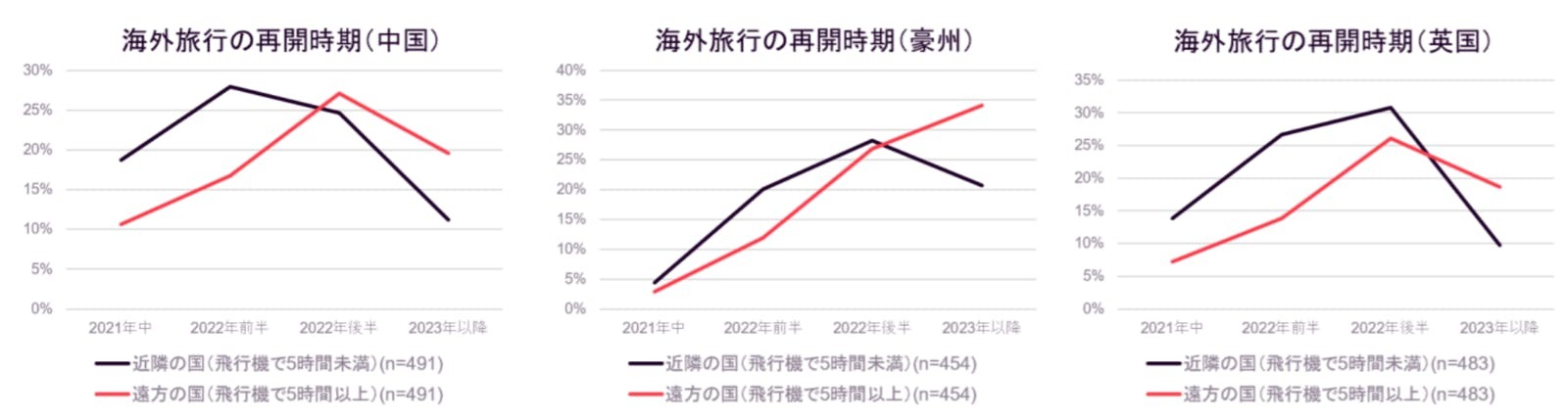 中国人の43.6%「五輪きっかけに訪日を検討」JTB総研らの調査で