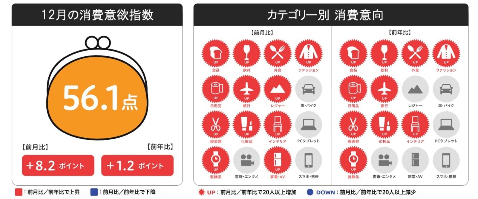 居酒屋大手14社、コロナ禍で1,242店減…業態転換・郊外への移転すすむ【飲食業界動向まとめ2021年11月】