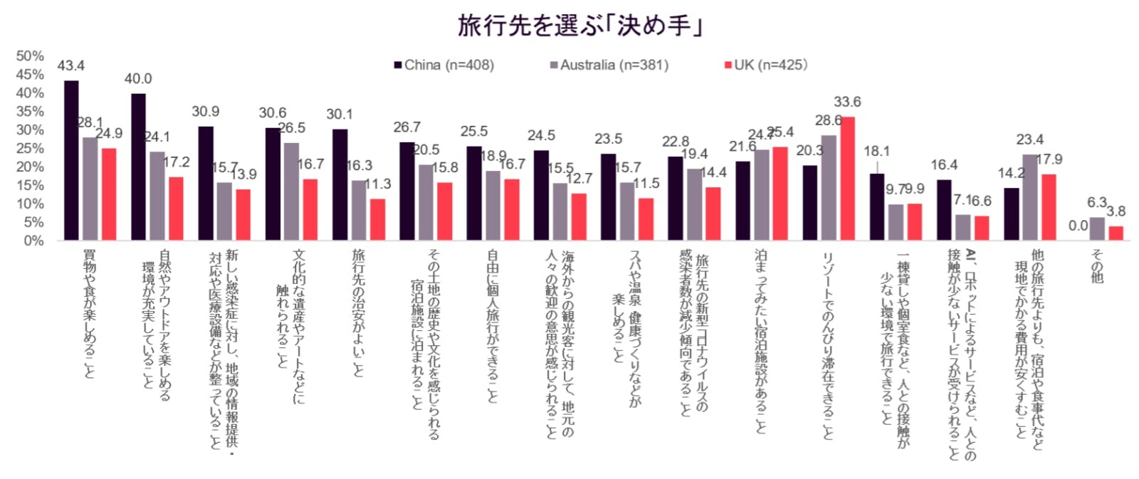中国人の43.6%「五輪きっかけに訪日を検討」JTB総研らの調査で