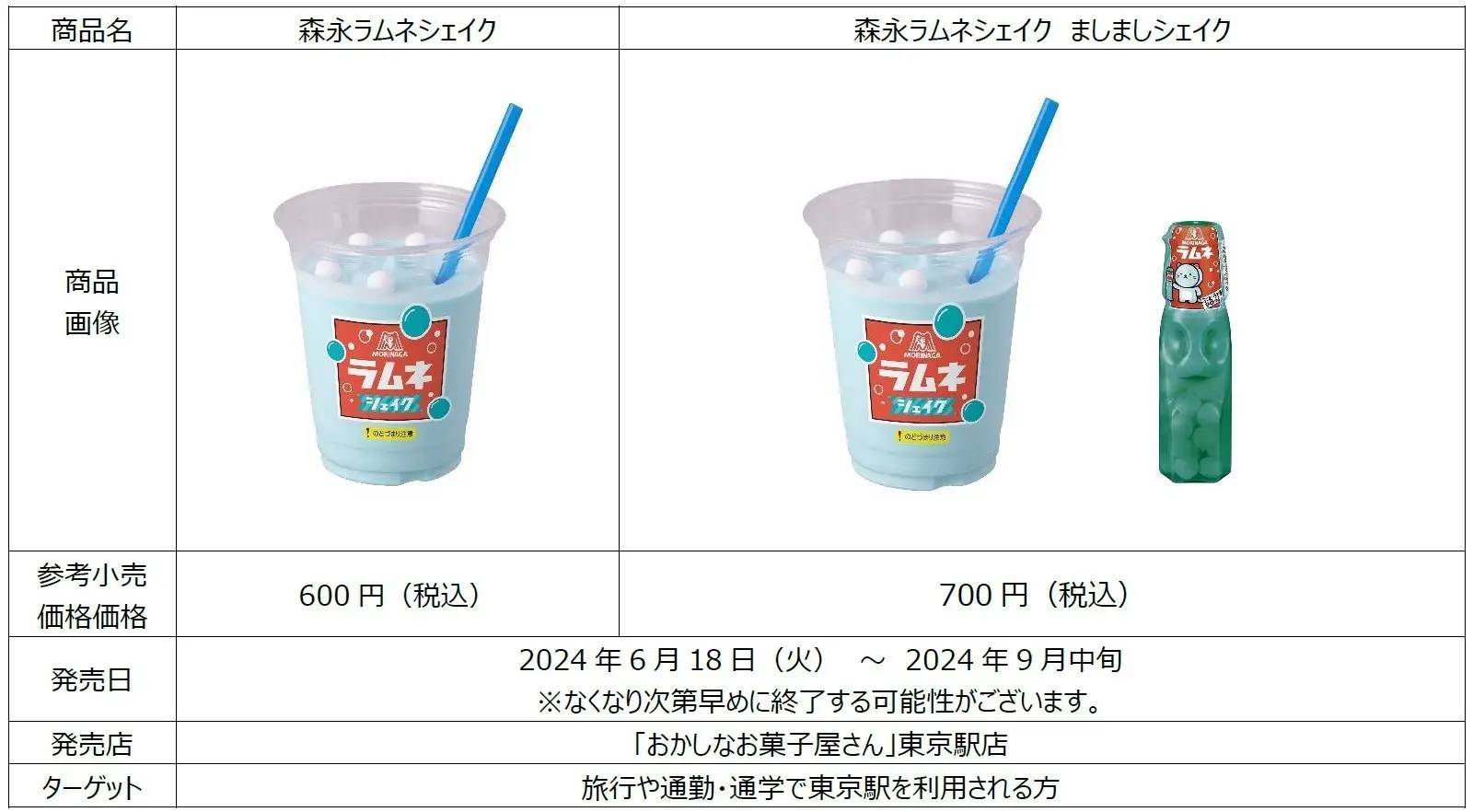 森永製菓アンテナショップ「森永のおかしなお菓子屋さん」東京駅店限定「森永ラムネ」を使用した、蒸し暑い夏を乗り切るさわやかなドリンクが初登場！「森永ラムネシェイク」6月18日（火）より期間限定で新発売