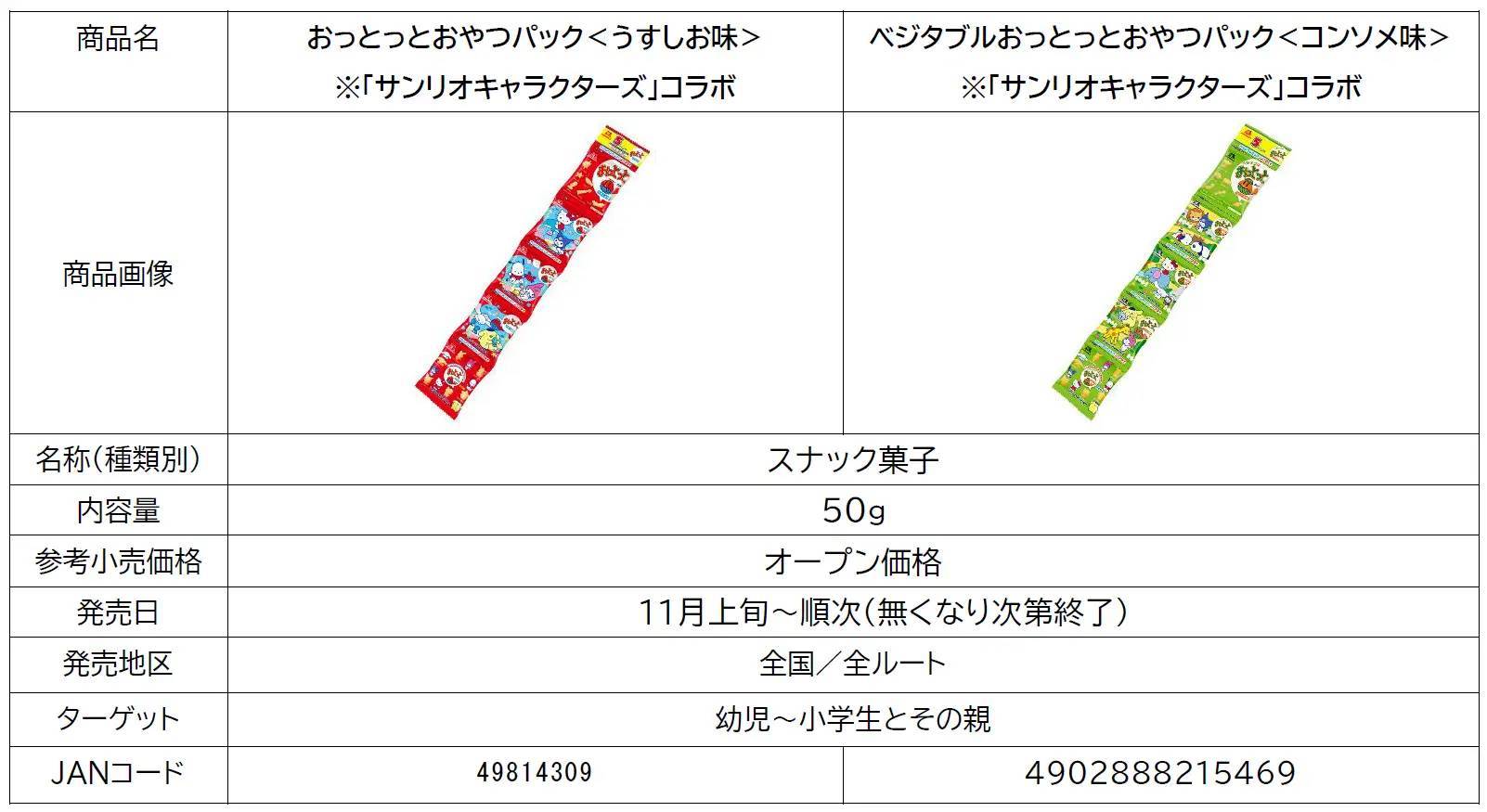 おっとっとのお菓子の形の楽しさがさらにパワーアップ！おっとっと史上初の組み合わせ型が登場！人気の恐竜・古生物の菓子型が大集合！「おやつパック」ではサンリオ人気キャラクターとコラボレーション！