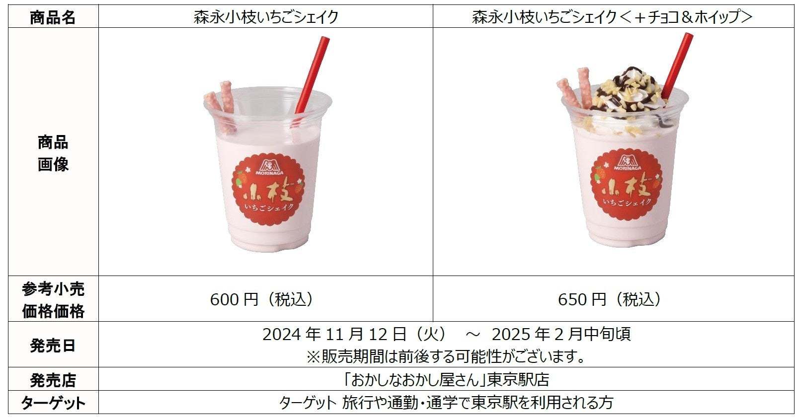 森永製菓アンテナショップ「森永のおかしなお菓子屋さん」　東京駅店限定「小枝」を使用した、あまずっぱいいちごのドリンクが初登場！「森永小枝いちごシェイク」11月12日（火）より期間限定で新発売