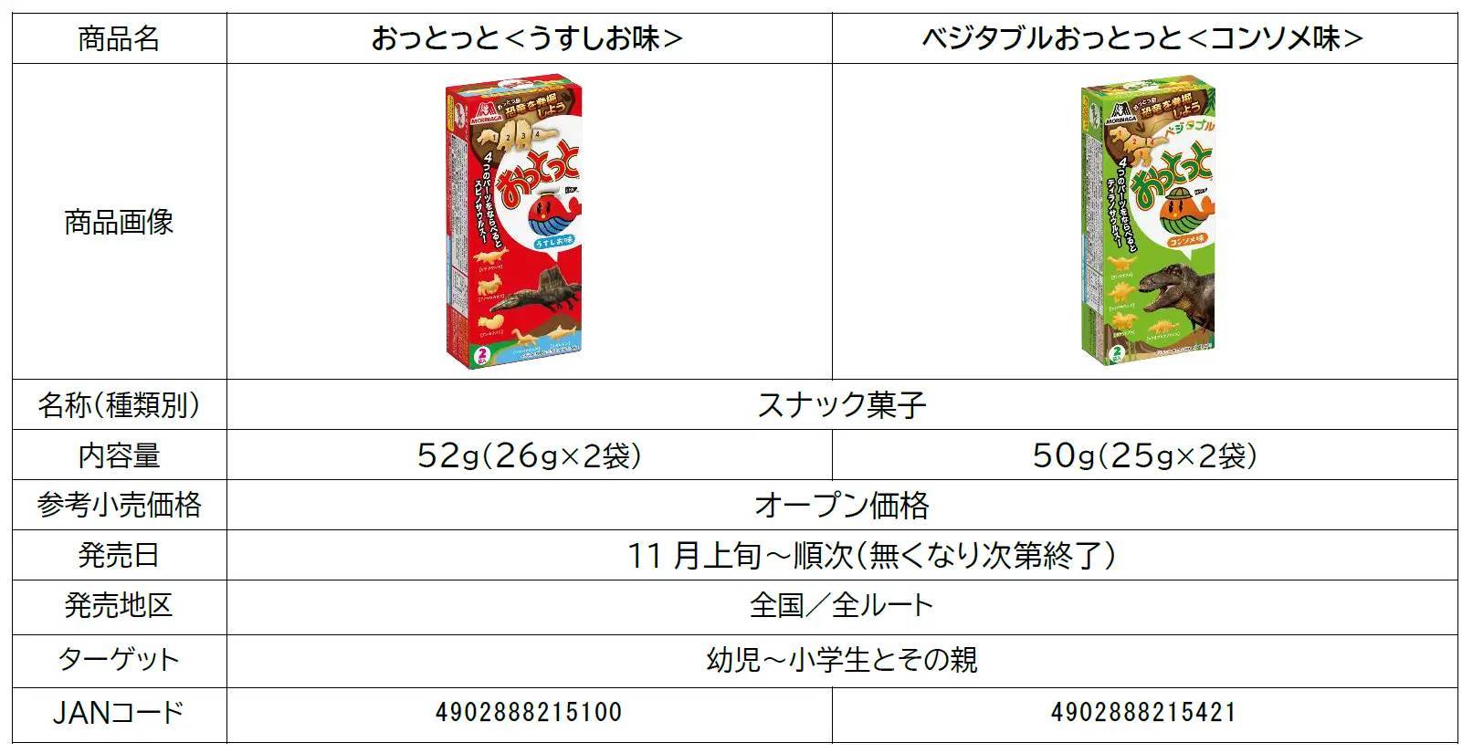 おっとっとのお菓子の形の楽しさがさらにパワーアップ！おっとっと史上初の組み合わせ型が登場！人気の恐竜・古生物の菓子型が大集合！「おやつパック」ではサンリオ人気キャラクターとコラボレーション！