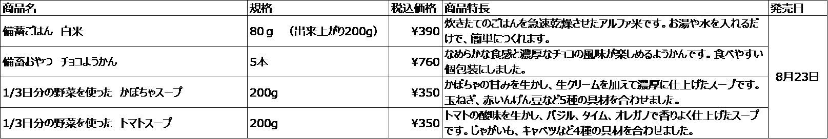 8/23（水）～　保存期間が長く、災害時にも役立つ備蓄食品　新発売のお知らせ