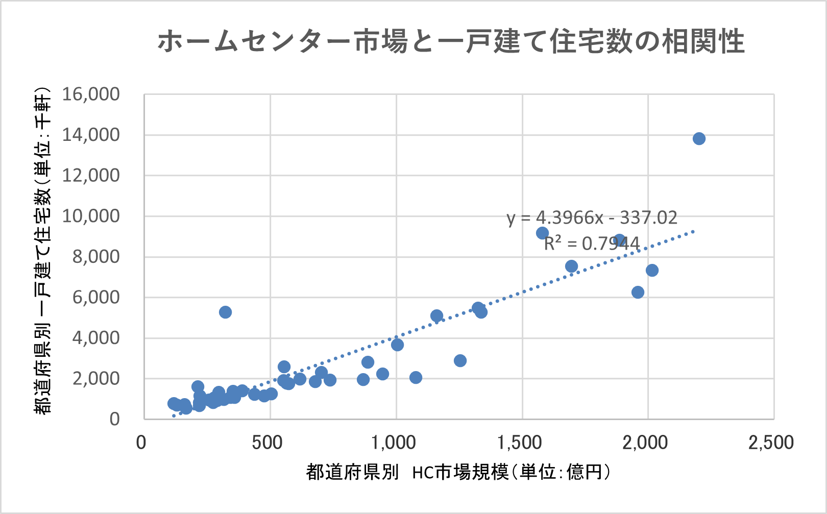 巣ごもりで市場拡大も今後は縮小トレンドへ……再編不可避、ホームセンターの生き残り戦略とは
