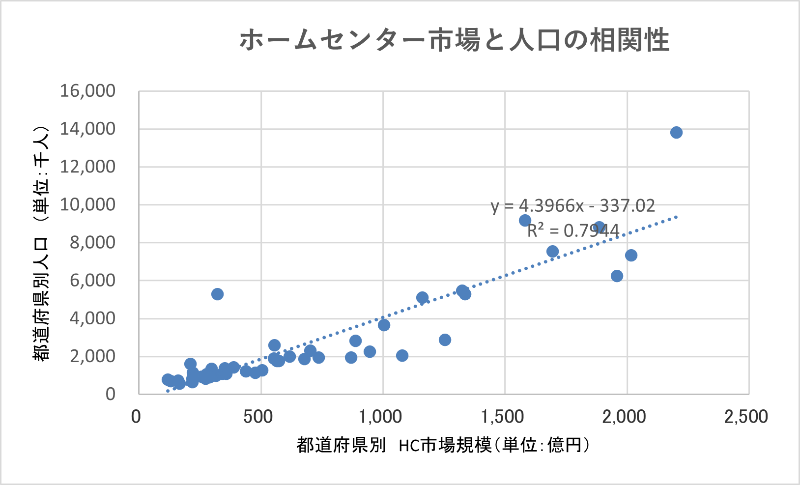 巣ごもりで市場拡大も今後は縮小トレンドへ……再編不可避、ホームセンターの生き残り戦略とは
