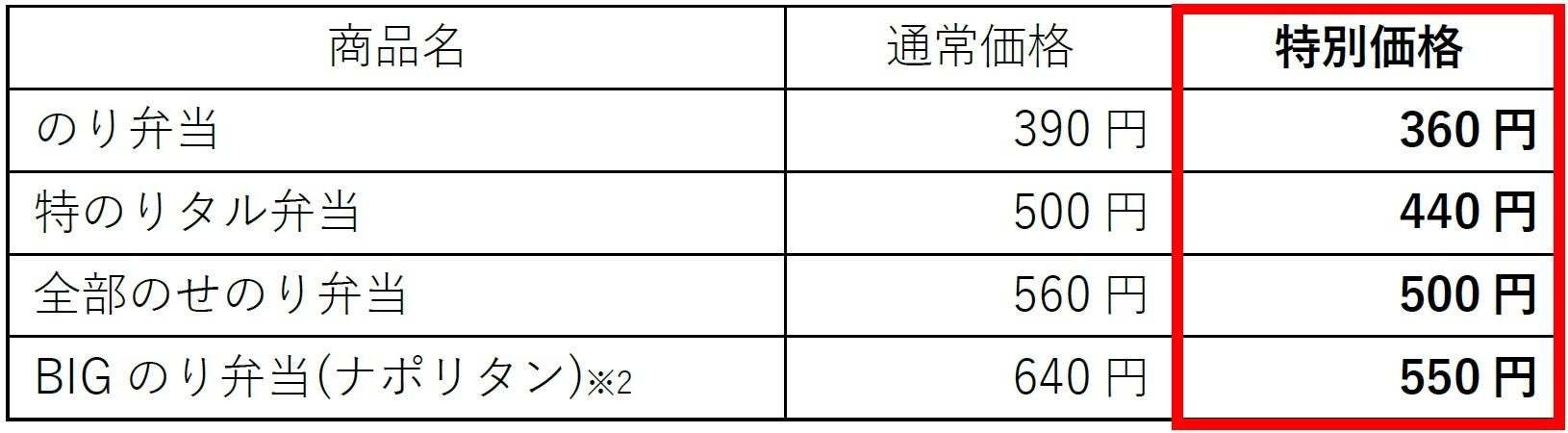 「ほっともっと」大人気のり弁シリーズが最大90円引き！『のり弁フェア』