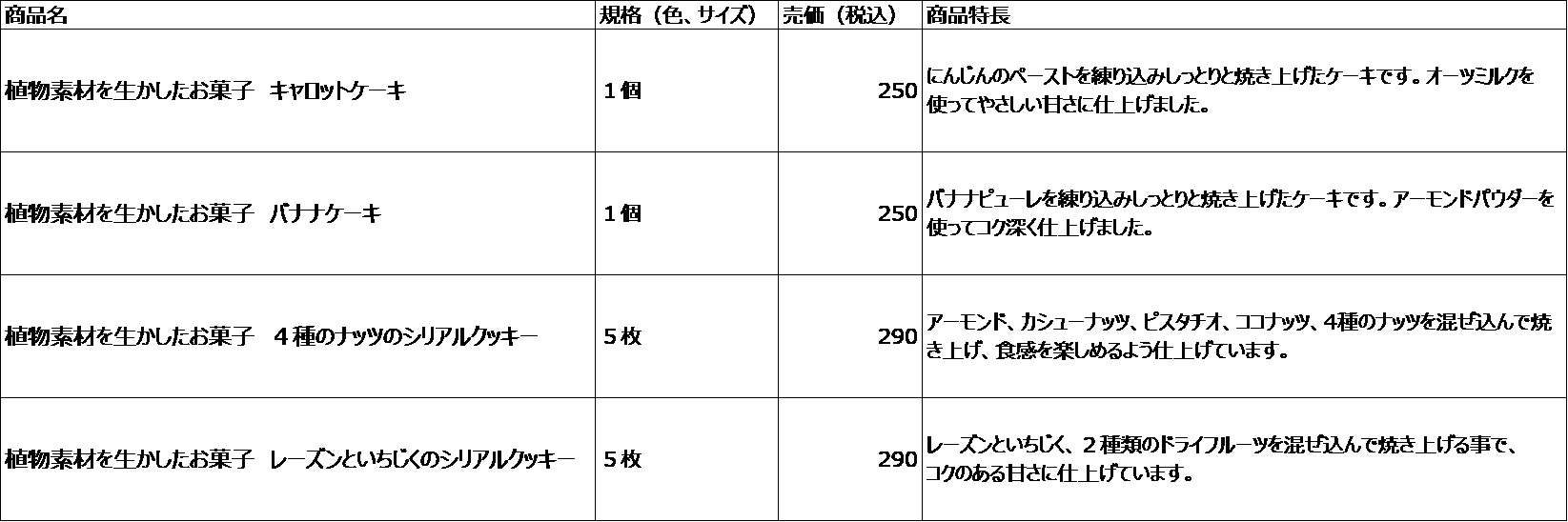 4/5（水）新シリーズ　植物素材を生かしたお菓子　発売のお知らせ