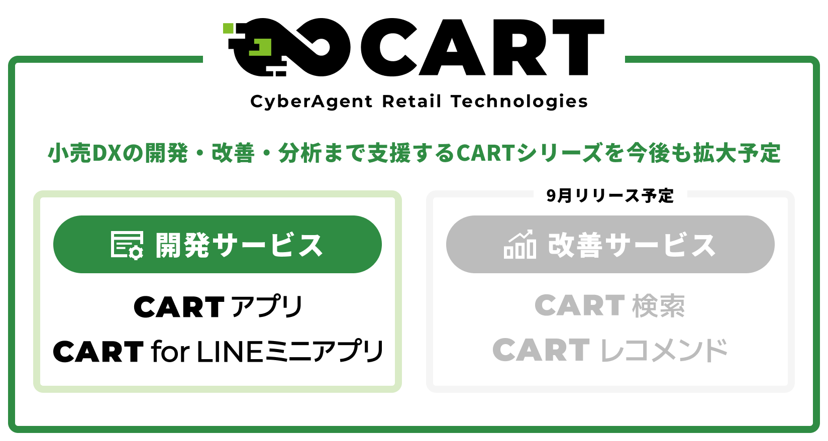 サイバーエージェント、小売業界に特化したLINEミニアプリの開発・運用支援を開始