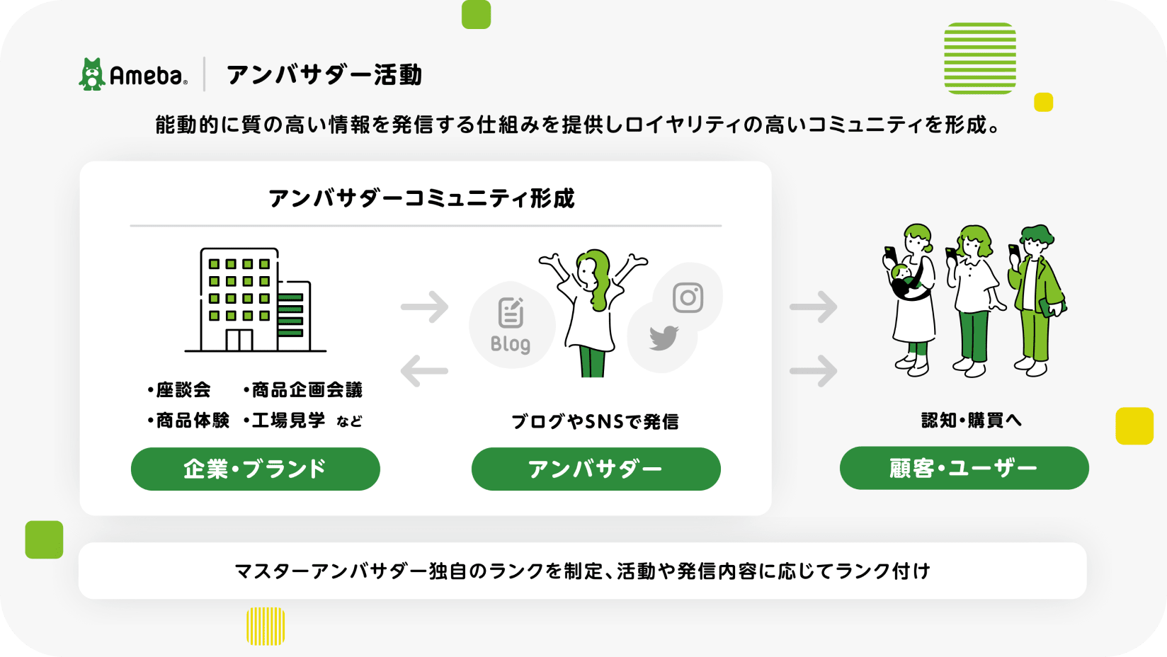 サイバーエージェント、Amebaを活用した企業向けアンバサダープログラムを提供開始